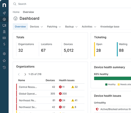 NinjaOne RMM dashboard for monitoring and managing client endpoints