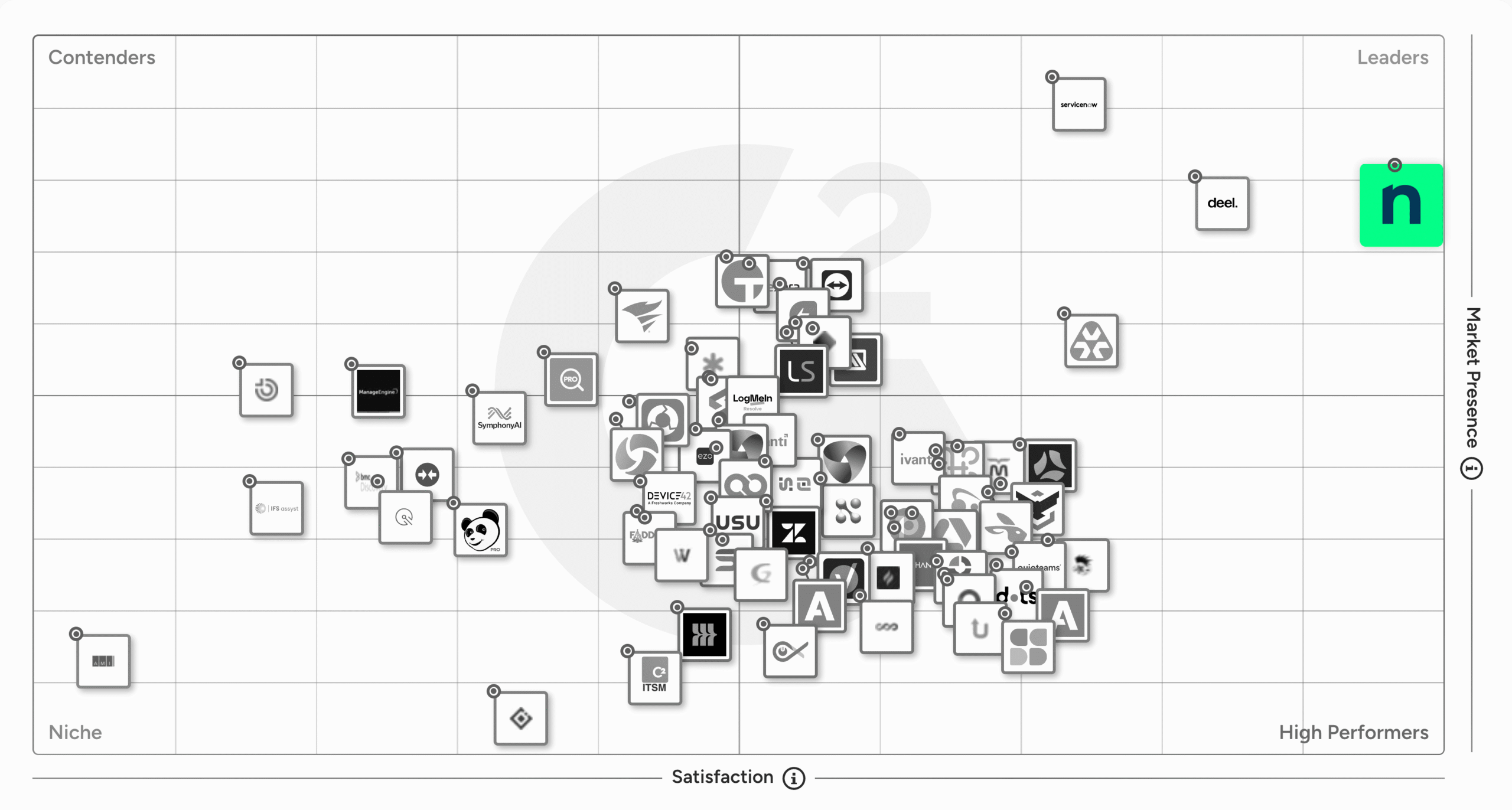 G2 Grid for IT Asset Management Software