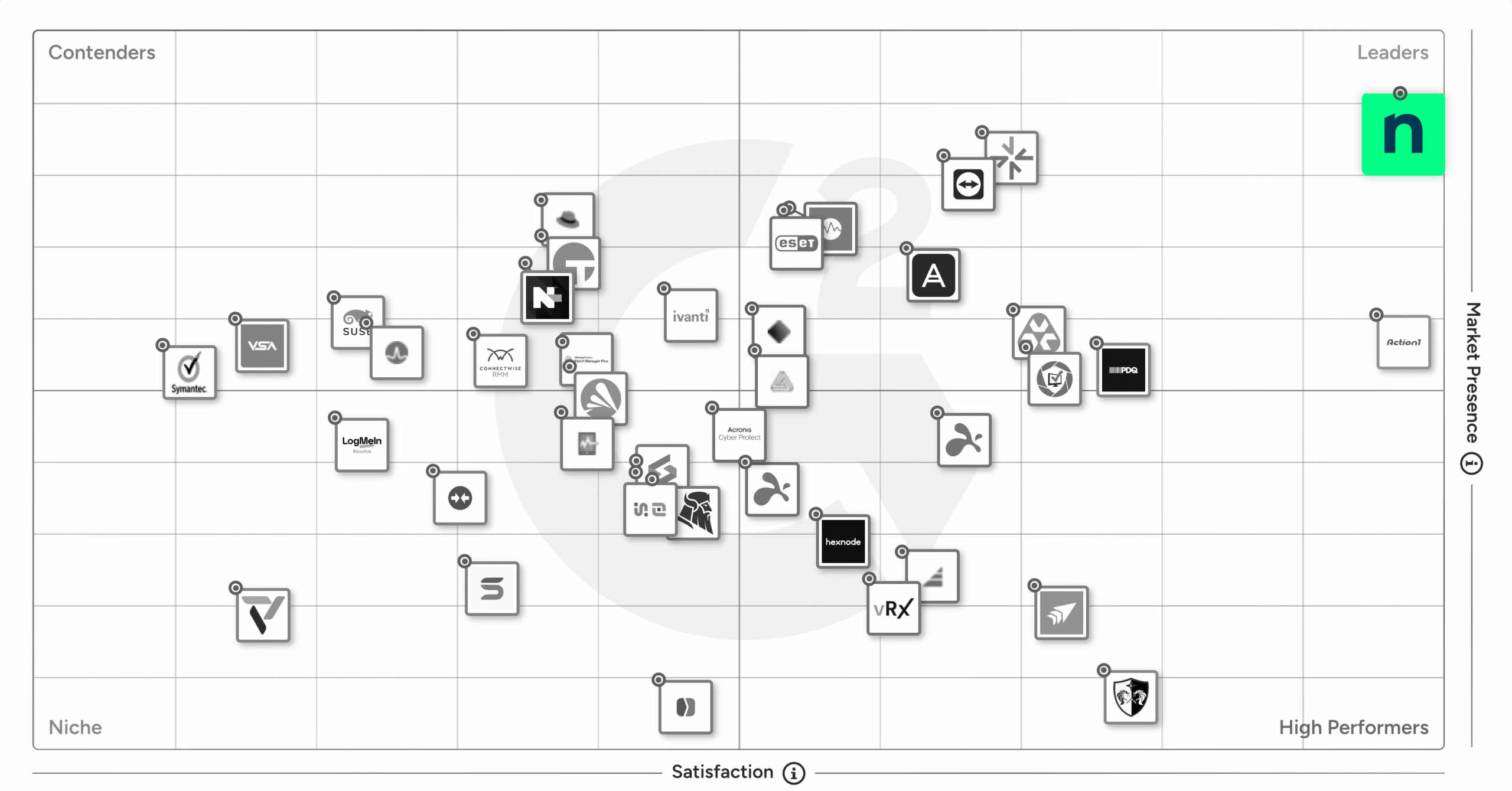 G2 Grid for Patch Management Software