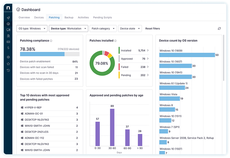 NinjaOne Dashboard screenshot