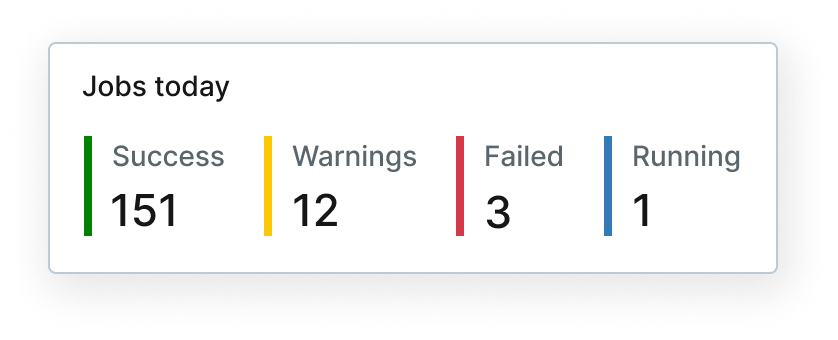 Jobs status summary