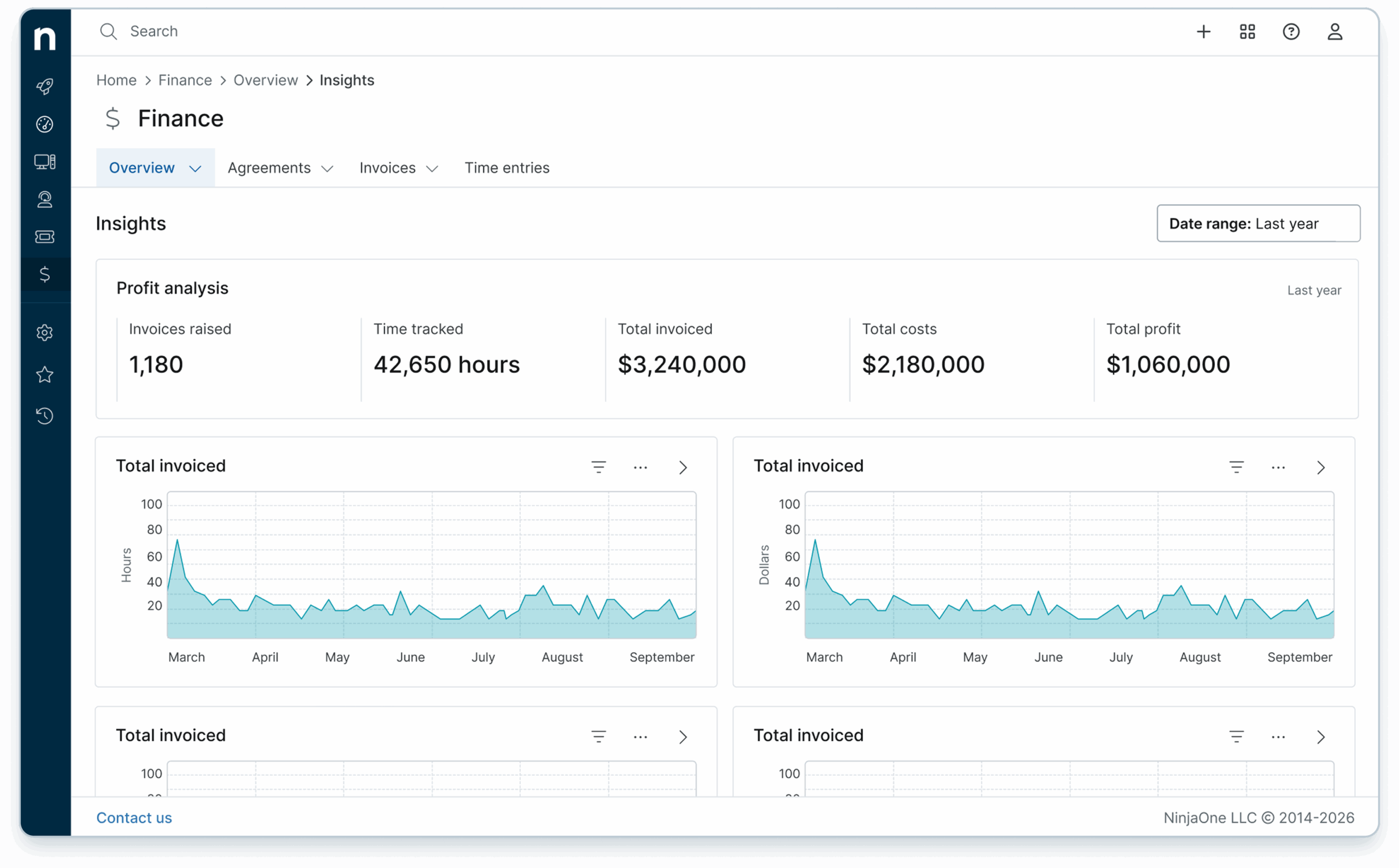 NinjaOne's automated billing dashboard