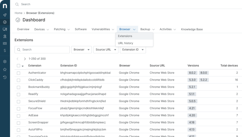 NinjaOne IT dashboard showing browser management