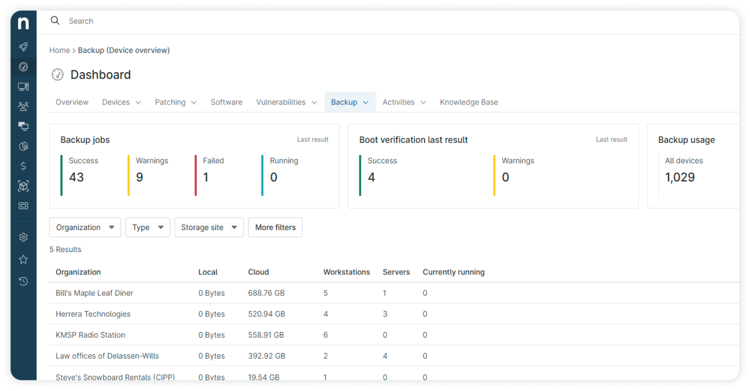 injaOne IT dashboard showing backup overview