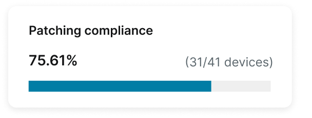 NinjaOne dashboard showing patching compliance